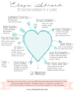 Ultimate Destination Elopement Infographic