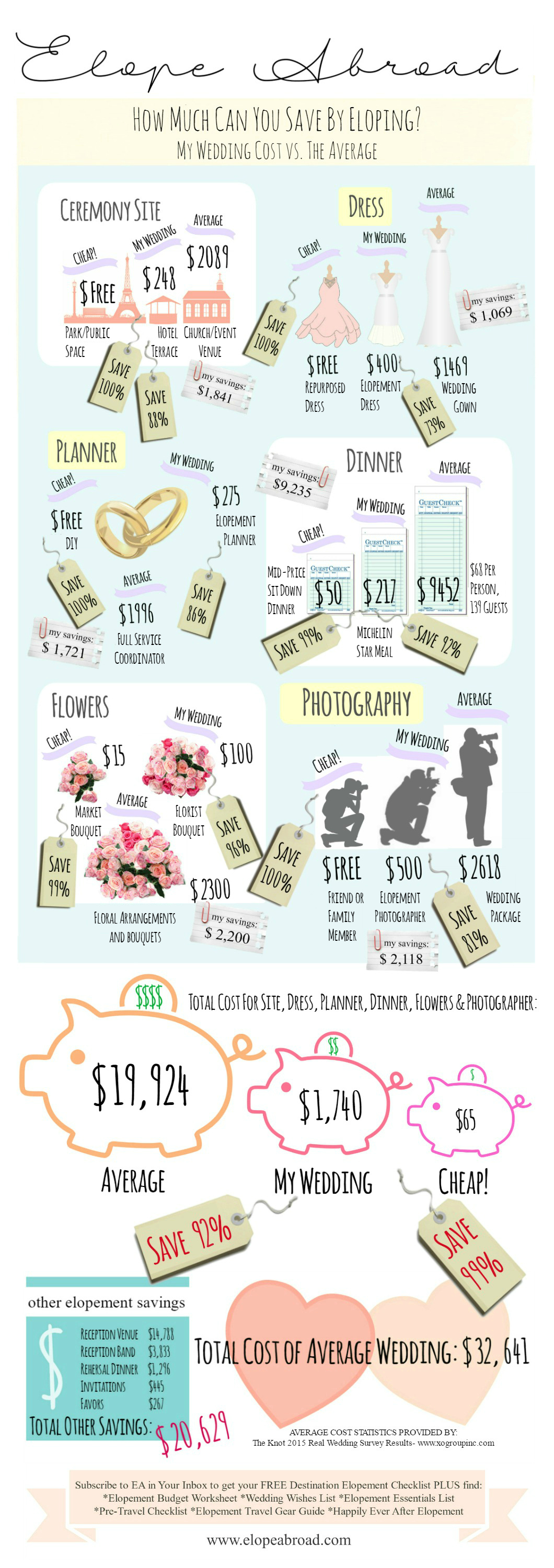 Elopement Savings Infographic